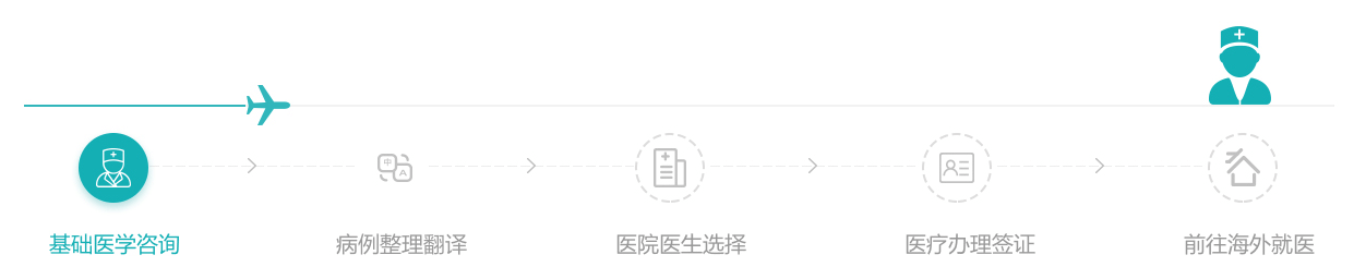 赴美医疗流程图